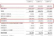 梦见买鸡创智芯联拟赴港IPO，曾筹划A股上市