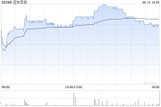梦见买鸡远东宏信：合共2090.5万美元的债券已于6月13日转换并注销